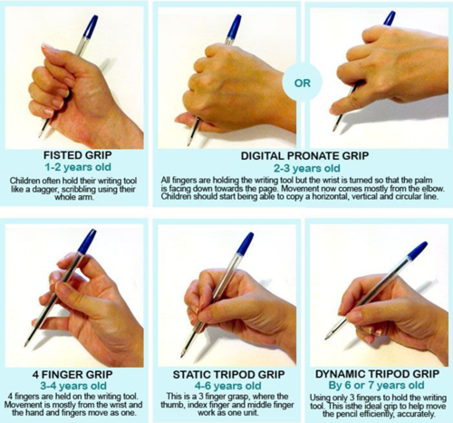 NHS Pencil Grasp Development