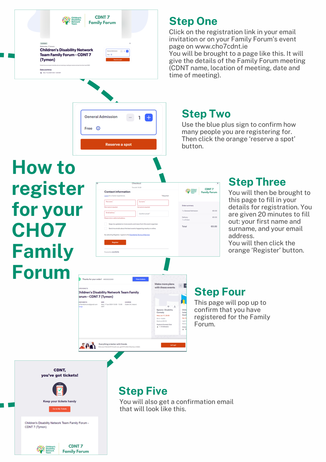 Eventbrite - registration process (20th December 2023)