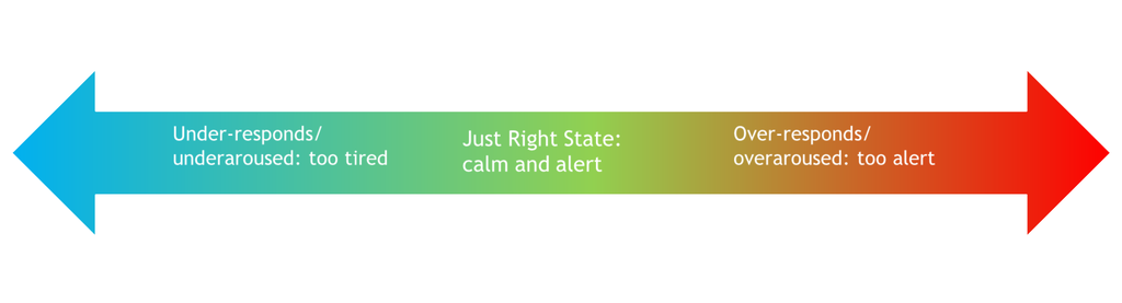 Just right state - image (1)