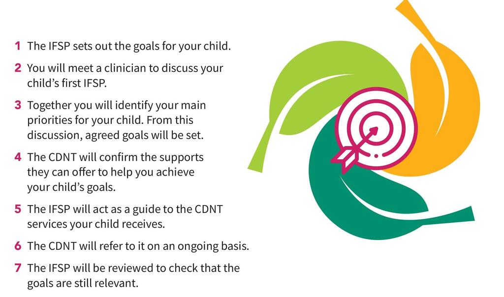 IFSP image 2 (cropped)