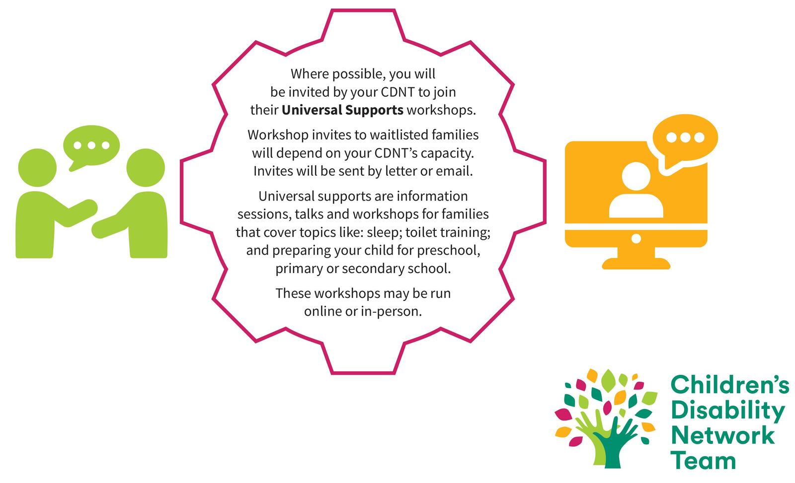 CDNT Infographics 9 – 2 Waitlist_Part3 (cropped)
