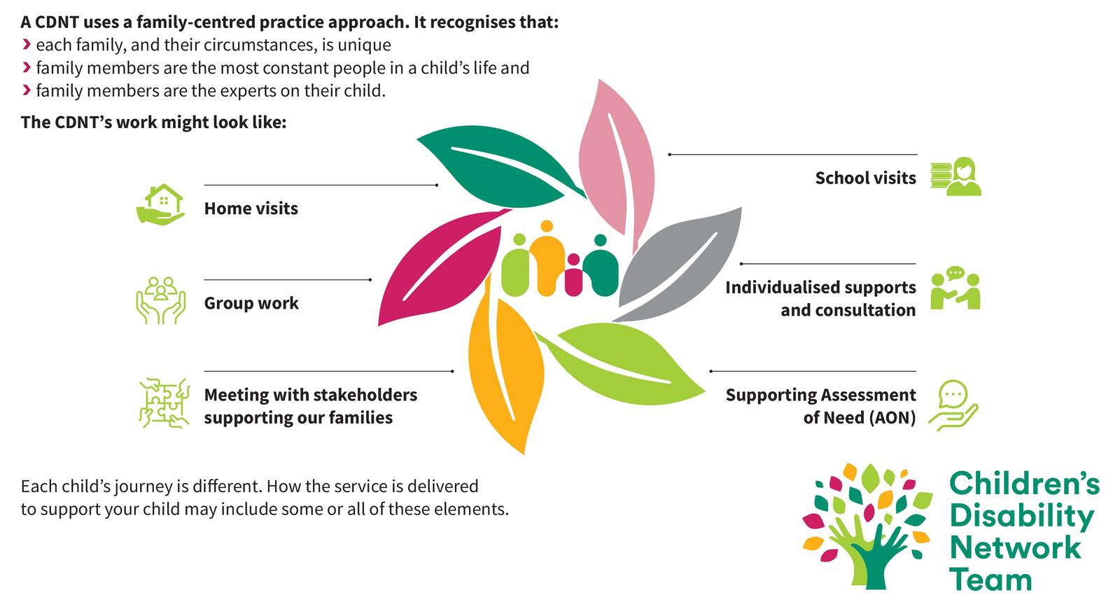 CDNT Infographics 9 – 3 Structures_Part1 (cropped)