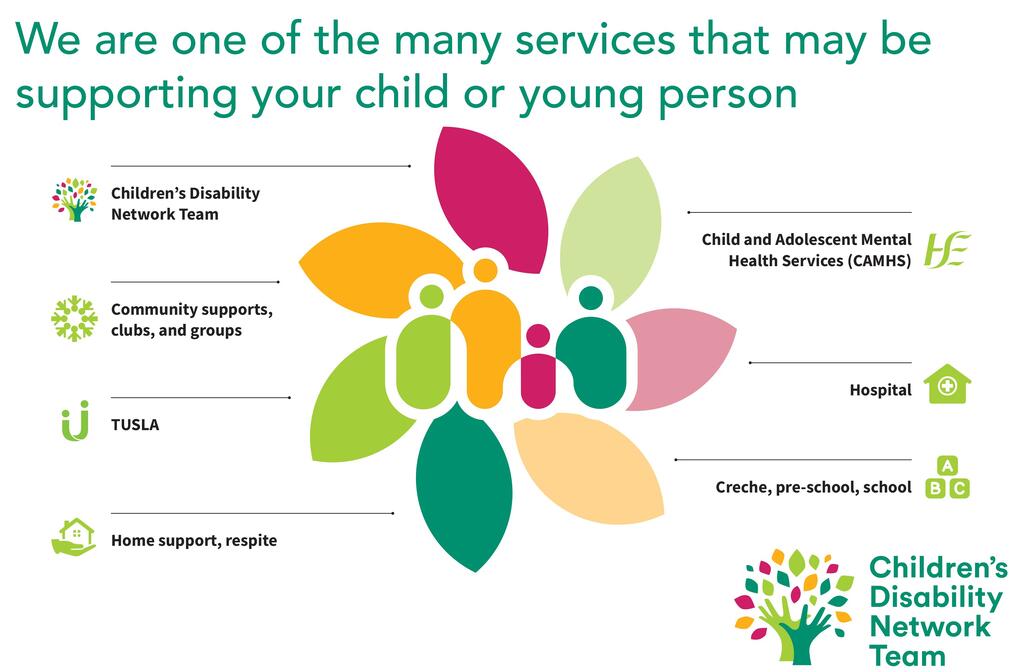 CDNT Infographics 9 – 3 Structures_Part2 (cropped)